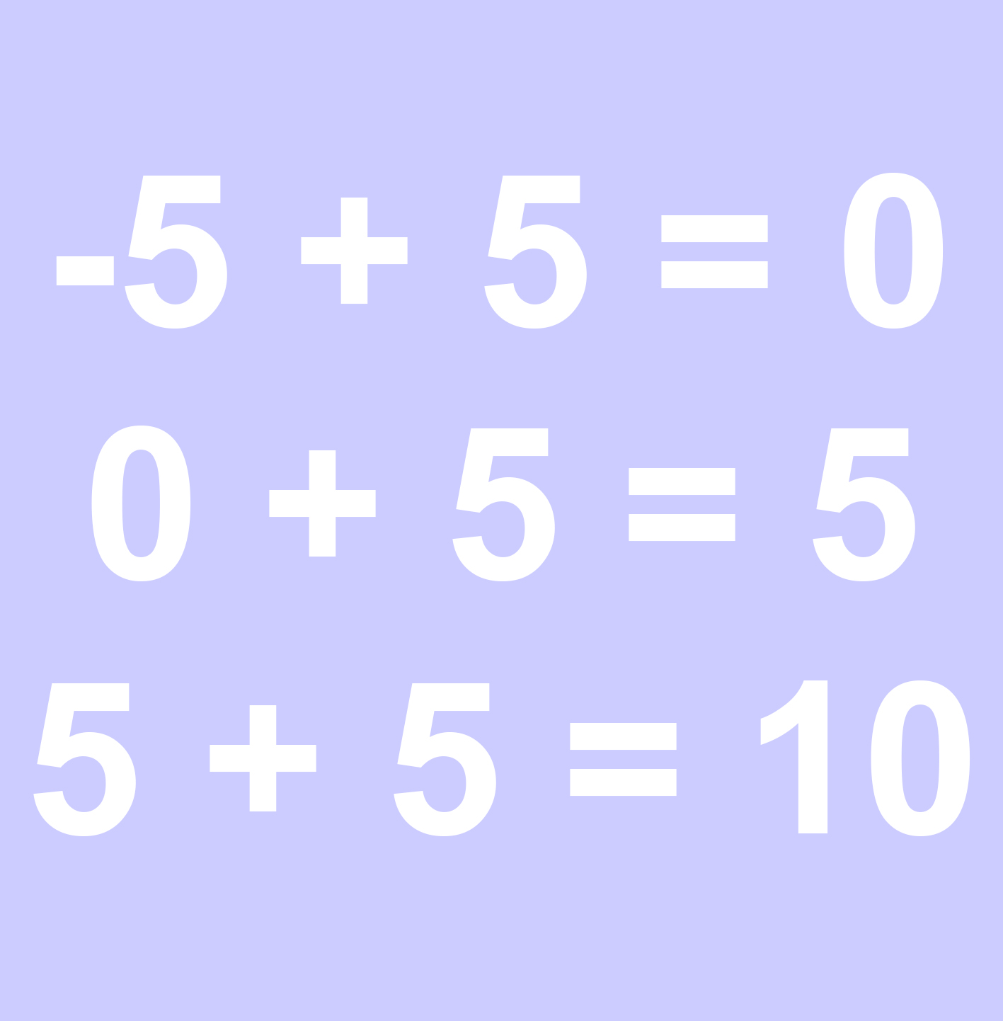 three math equations: -5+5=0, 0+5=5, 5+5+10